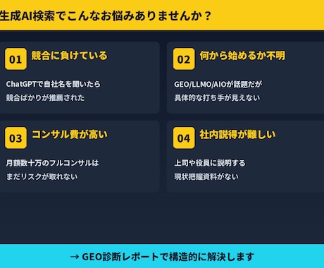 ChatGPTに推される企業へGEO診断します 主要4AIで競合との差を構造化｜現役マーケ提供 イメージ2
