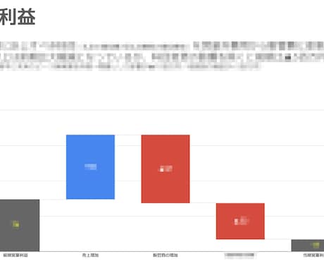 数字の意図を伝えましょう！決算説明資料を作成します 決算書だけ渡していませんか？経営の意図をビジュアル化します イメージ2