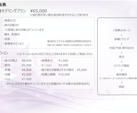 表情豊かなモデルをお仕立てします 表情豊かな ふわふわ揺れるモデリング イメージ2