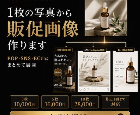 1枚の写真から販促画像を作ります POP・SNS・EC用にまとめて展開 イメージ1