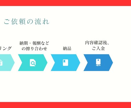 オンライン秘書・事務代行を受け付けます あなたの時間は、タダではありません！ イメージ2
