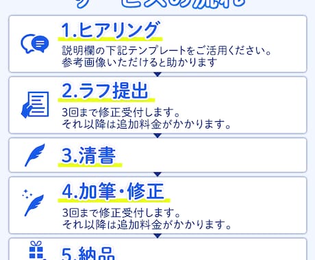 キャラクターデザイン/立ち絵制作します グッズ、SNS、配信用、ゲームなど立ち絵が欲しい方に イメージ2