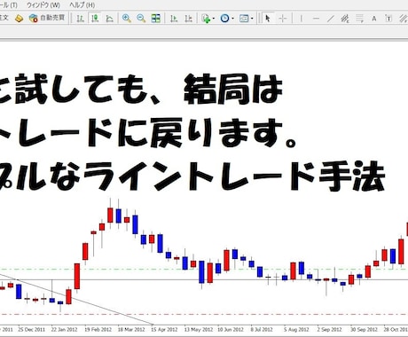 FXエントリーポイントをFX講師が伝授します エントリーポイントと利確ポイントの探し方を伝授いたします。 イメージ1