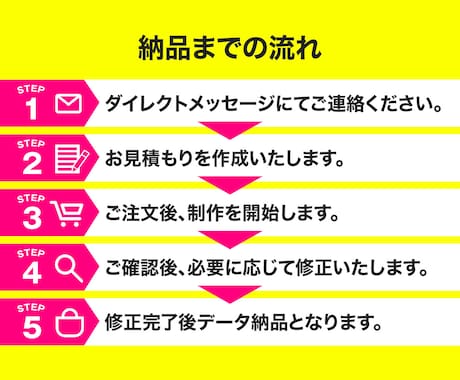 先着10名様限定価格！WEB画像を制作いたします 低価格高品質！修正無制限！各サイズ対応！お気軽にご相談下さい イメージ2