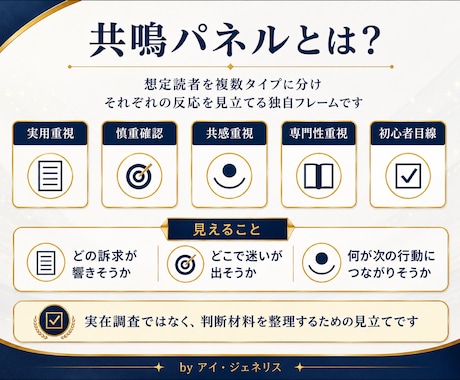 共鳴パネルでKindle・note紹介文診断します 読者タイプごとの反応を元に、使う言葉と避ける表現を整理します イメージ2