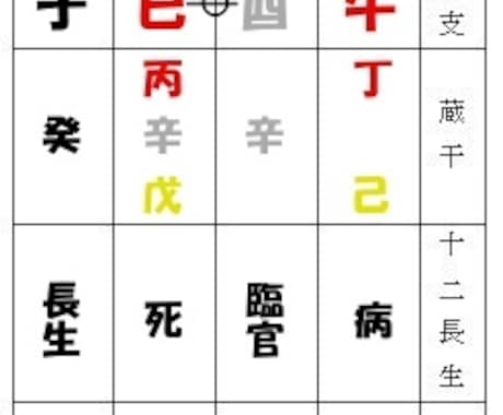 命式表、大運表を作成いたします あなただけの人生マップを、作ります イメージ1