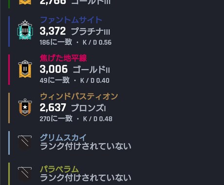 R6Sのランク上げ方、立ち回り教えます ソロ〜フルパまでどんな場合でも勝率の上げ方を教えます。 イメージ2
