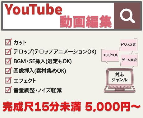 動画編集します 過去販売実績100件以上！お任せください！ イメージ1