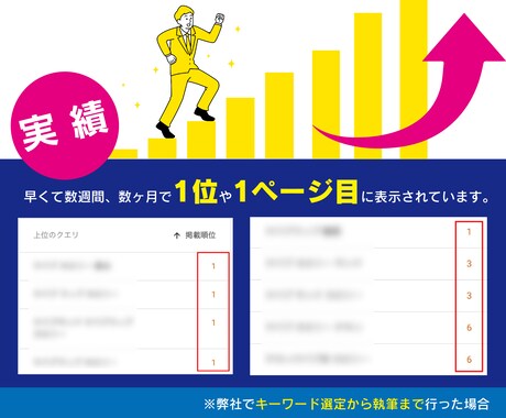 丸投げOK！SEOに強い記事を作成します 集客と売上に繋がる高品質記事をSEOライターが執筆 イメージ2