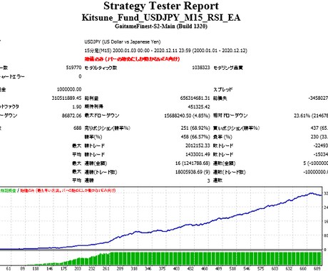 USDJPYのRSIを使った取引手法を公開します USDJPYの逆張り系手法になります。 イメージ1