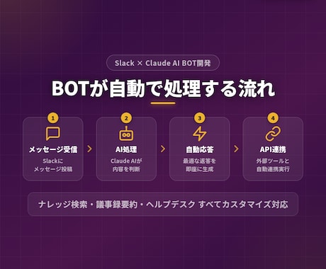社内の探し物をAI窓口で減らします 1部署1テーマで根拠確認まで設計します イメージ2