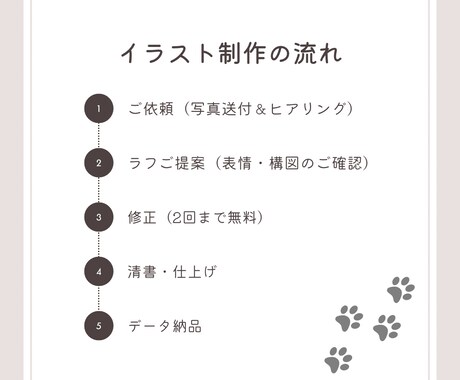 いつもそばにうちの子を。やさしい似顔絵描きます ペット似顔絵／犬猫／印刷／高画質データ／記念日／メモリアル イメージ2