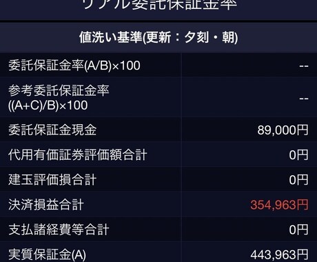 寄買急騰銘柄の選定の仕方を教えます 運用の資金効率を重視される方、更に利益を狙いたい方必見！ イメージ1