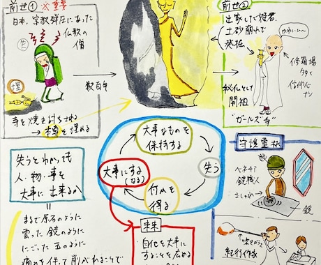 あなたの魂の本質、守護霊、前世の相関図描きます 【相談総実績６千件以上】人生の「何故？」にぶち当たった方へ イメージ2