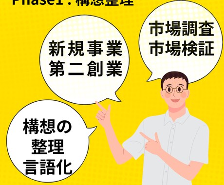 フェーズ１：構想整理／パーパスを言語化ます 頭の中の考えを整理して言語化します（第二創業／起業前相談） イメージ1