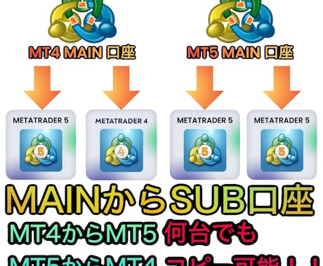 MT4MT5 双方向コピートレードEA提供します 双方向コピーシステムでMT4とMT5の壁を壊しましょう！ イメージ2