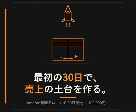 Amazon新商品ローンチを30日伴走します 最初の30日で、Amazon売上の土台を作ります イメージ2