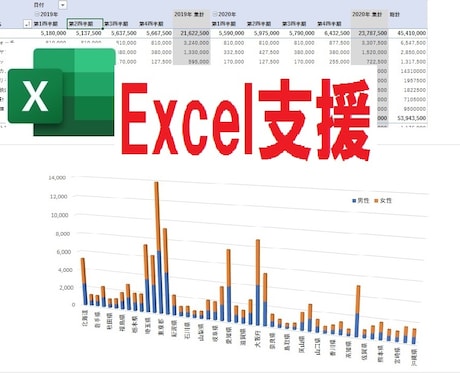 EXCEL作業支援します Excelでのデータ集計、グラフ作成等をお手伝い‼️ イメージ1