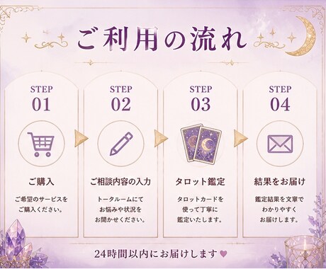 あの人の本音と今後の流れをタロットで丁寧に見ます 相手の気持ち、今後の流れをやさしく鑑定します。 イメージ2