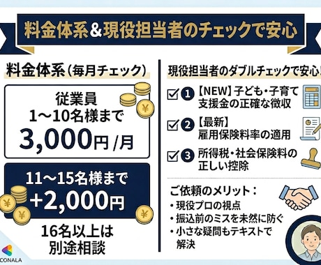子ども・子育て支援金対応／給与計算をサポートします 現役人事担当者の知見で法改正への不安を解消するお手伝いします イメージ2