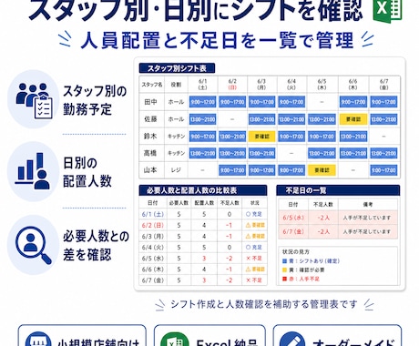 小規模店舗・チーム向けのシフト管理表を作成します 必要人数と不足日を見える化するシフト表 イメージ2