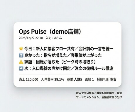 週次まとめ＆未提出通知 店舗報告自動化効率化します フォームを送るだけ。現場が回り、数字が動く。OpsPulse イメージ2