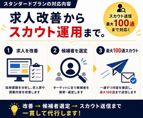 採用代行スタンダード◆採用実務まで30日代行します 求人改善からスカウト運用まで現役採用担当が対応 イメージ2