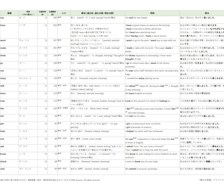 都立高入試英語 頻出単語リストを提供します 最大効率で語彙力を身につけたい受験生を支援します イメージ2
