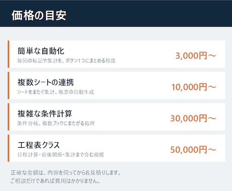 建設業のExcel作業を現場目線で自動化します 【養生5日】と言えば通じる相手が作ります イメージ2