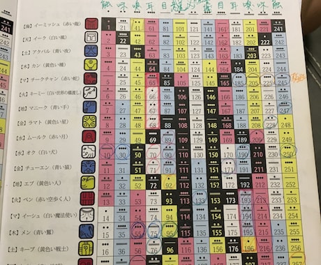マヤ暦であなたの中の「本当の自分」をお伝えします 無意識の中の可能性を引き出すお手伝いをいたします イメージ1