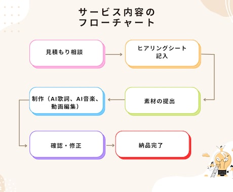 記念日を感動に変える！オリジナルムービー制作します 誕生日・旅行の思い出に贈り物を【歌詞×映像】で想いをカタチに イメージ1