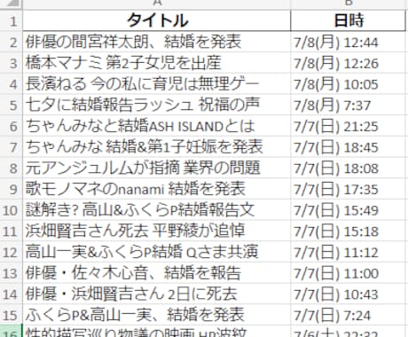 Python でスクレイピングします 手間のかかるデータ収集を自動化します！ イメージ2