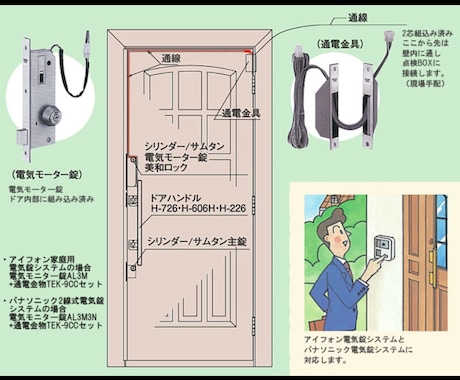電気錠の選定や状況整理をお手伝いします 電気錠の相談役として使って下さい イメージ1