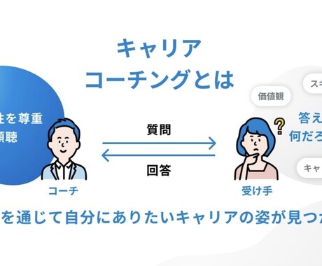 SaaS業会・マーケ業界等に転職アドバイス致します 【未経験可】現役CAが成長産業への転職ノウハウを伝授します。 イメージ1