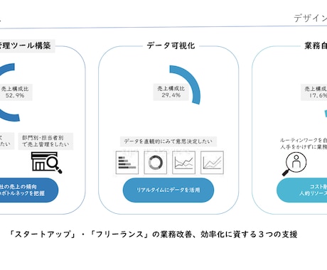 スプレッドシート支援します スプレッドシート、GAS含め全般支援します イメージ1