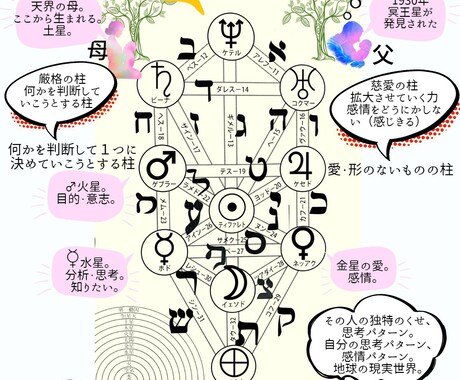 タロットと「ヘルメティック・カバラ」まとめています 【２部構成】魔術系タロットと生命の木、トランプスートの起源 イメージ1