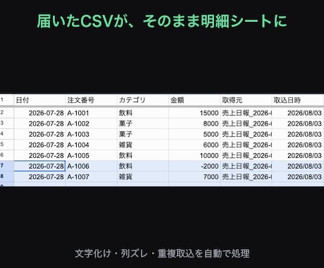 届くCSVの集計とSlack通知を自動化します 届いたCSVを、開かずに済むようにします イメージ2