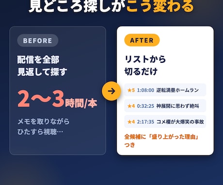 配信アーカイブから切抜きポイントをAI解析します タイムスタンプ+なぜ盛り上がったかまで解析レポートをお届け！ イメージ2