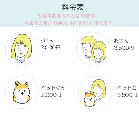 SNSのアイコン描きます ♪シンプルでほんのり似ている似顔絵アイコンです♪ イメージ2