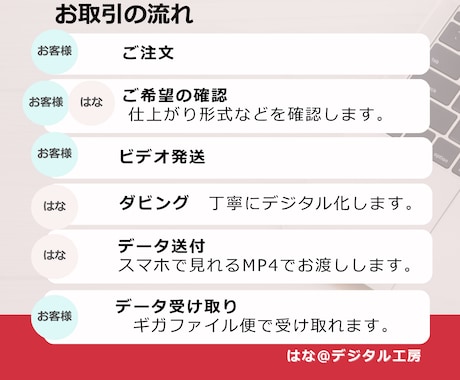 8mmビデオ（Hi8等）デジタル化します 8mmビデオの思い出をスマホで見れるデータに残します イメージ2