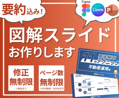 要約込み！図解・スライド資料を作成します 分かりやすい図解で発信内容を充実させたい人向け イメージ1