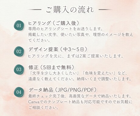 スクロールを止める！大人かわいいバナー制作します 現役デザイナーがターゲットに響くWEB画像全般をデザイン イメージ2