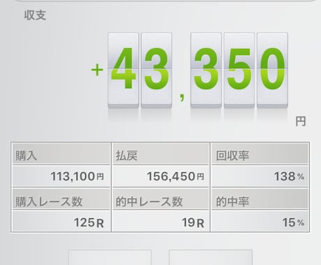 競馬初心者の方に一から競馬を教えます 競馬初心者がいきなり馬券を当てれるようになる イメージ1