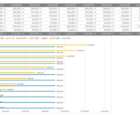 ROIを簡単に計算できる表を先着10名に売ります マーケティングで投資利益率ちゃんと見れてますか？ イメージ2