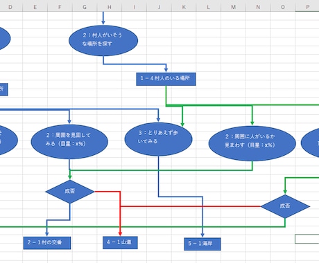 初心者歓迎！ゲーム設計を一緒に整理します 企画・仕様・分岐設計をサポート イメージ2