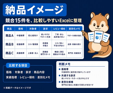 note ココナラ等｜競合リサーチ分析します note・ココナラ等の価格・訴求・レビュー傾向を整理 イメージ2