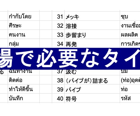 10年の現場経験で得た知識を分かりやすく提供します タイの製造工場で働く人向け、これだけあれば大丈夫安心の語彙集 イメージ2