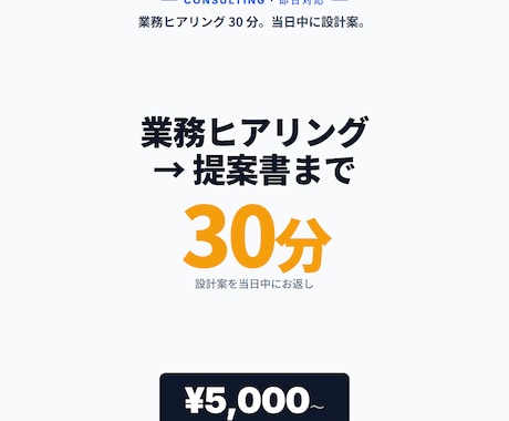 Make×AIで事務作業やSNS投稿を自動化します 30 分 text 相談で要件整理。当日中に構成提案します イメージ2