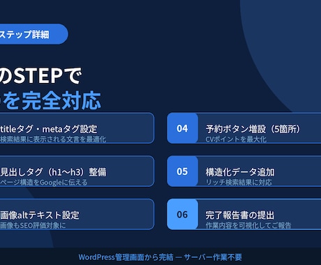 WPのLPテキスト修正・SEO最適化します 集客力UP！SEO×LP改善でご予約を増やします イメージ2