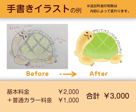 手書きイラストや画像をAiデータ化いたします DTP線画図版の経験豊富、美しいベクターデータを作ります イメージ2